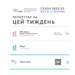 Зображення до новини Репертуар Театру Лесі — 17-23.04.2023